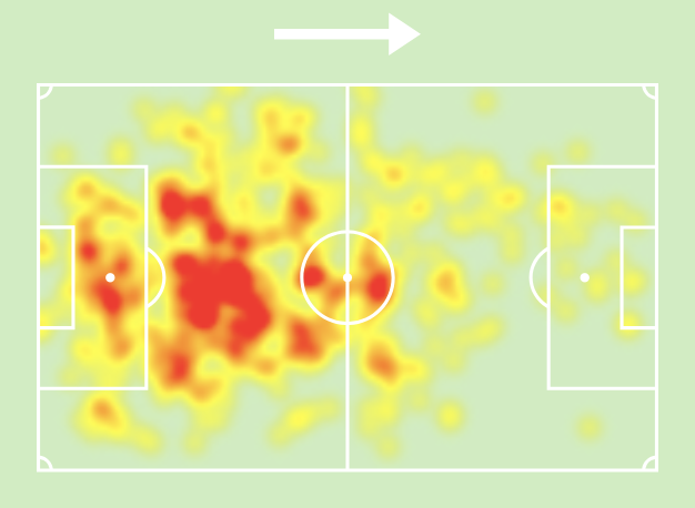 SAAD CROUAT Heat Map