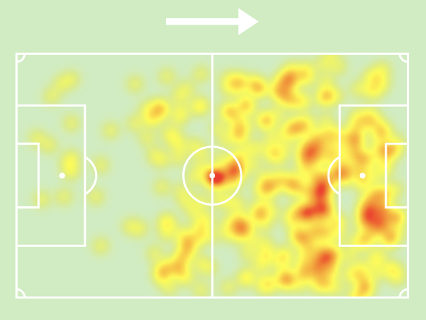 RHABRA JAWAD Heat Map