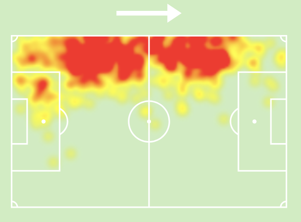 EL MOUSSAOUI LOAY Heat Map