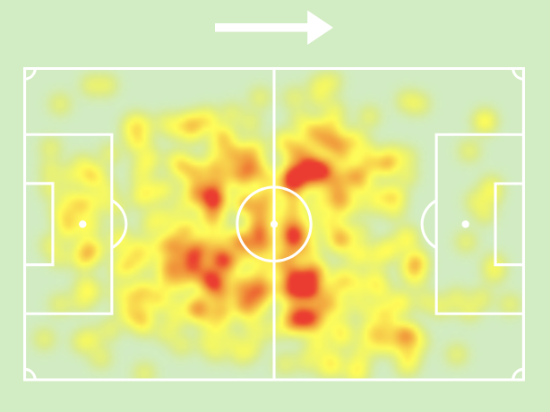 FAOUZI ABDELMOTTALIB Heat Map