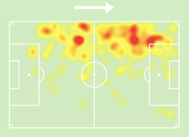 GAYE PAPA MAGUEYE Heat Map