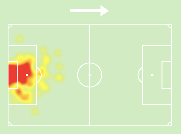 EL OUAAD AMINE Heat Map