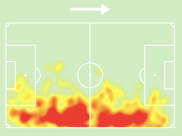 KIANI ZAKARIA Heat Map