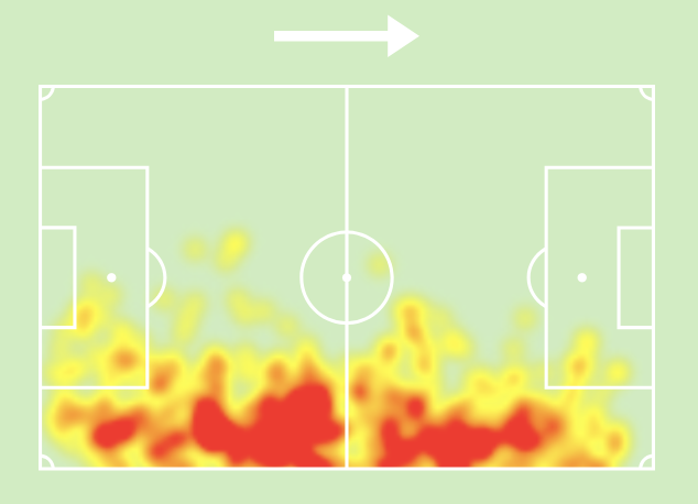 EL WAHABI AKRAM Heat Map