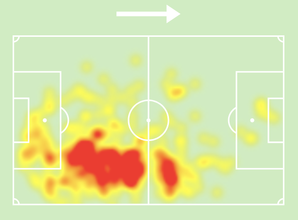 ELOUADGHIRI BILAL Heat Map