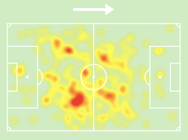 ELBELLALI ENNAAMA Heat Map