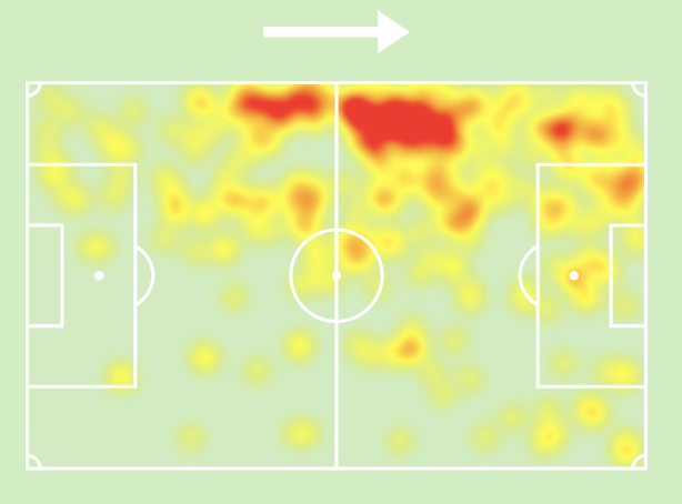 BAKKALI ZAKARIA Heat Map