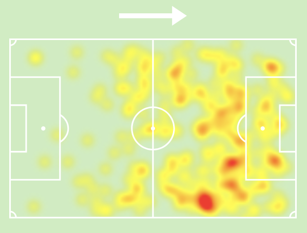 EL BAHJA HAITAM Heat Map