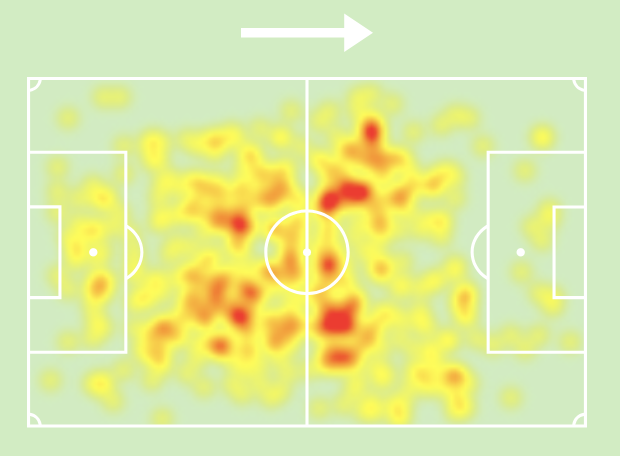 SANOGO SIRIKY Heat Map