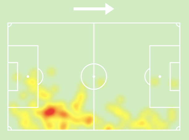 AL AIZ OUSSAMA Heat Map