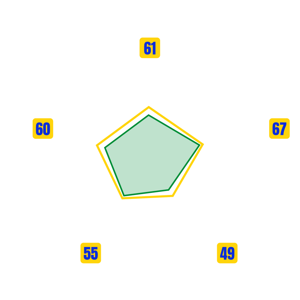 FAOUZI ABDELMOTTALIB Stats Map