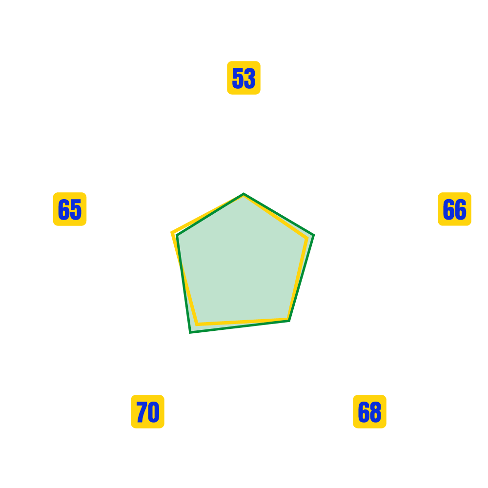 SAAD CROUAT Stats Map