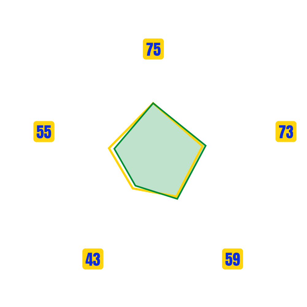 RHABRA JAWAD Stats Map