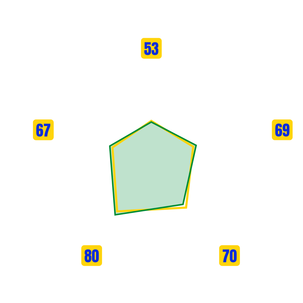 GADDARINE BADR Stats Map