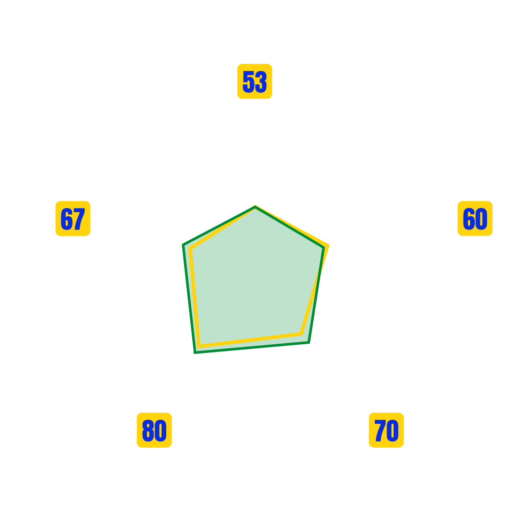 SAOUD MOHAMED Stats Map
