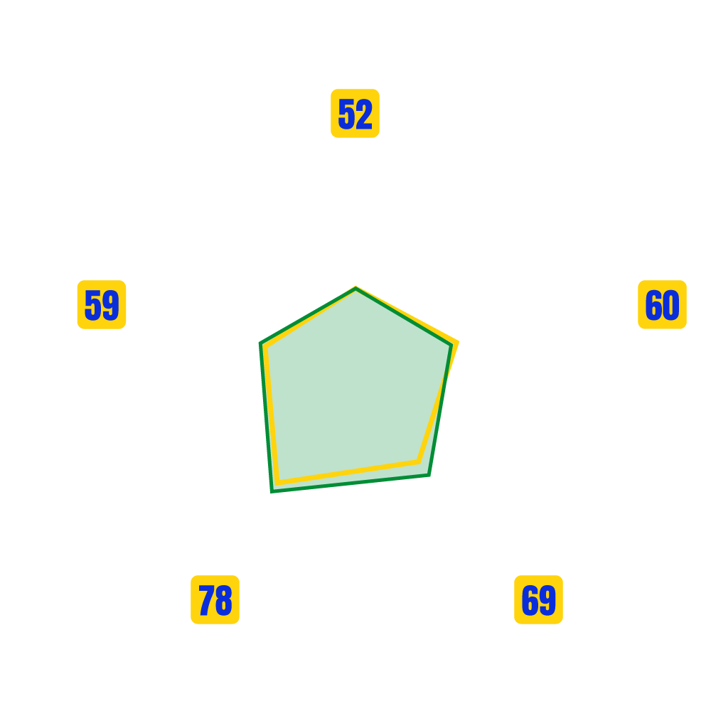 ELOUADGHIRI BILAL Stats Map