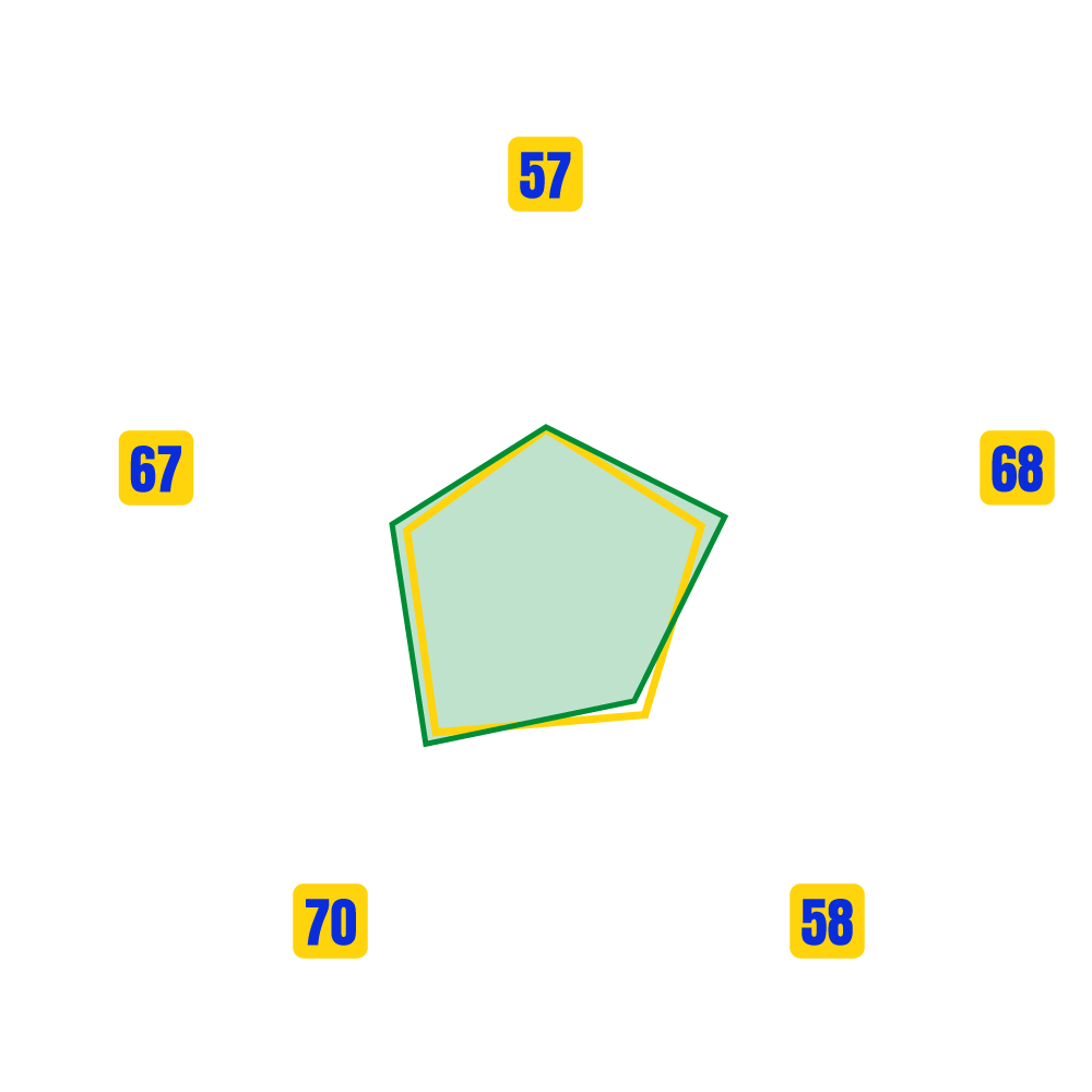 LAMRABAT ANASS Stats Map