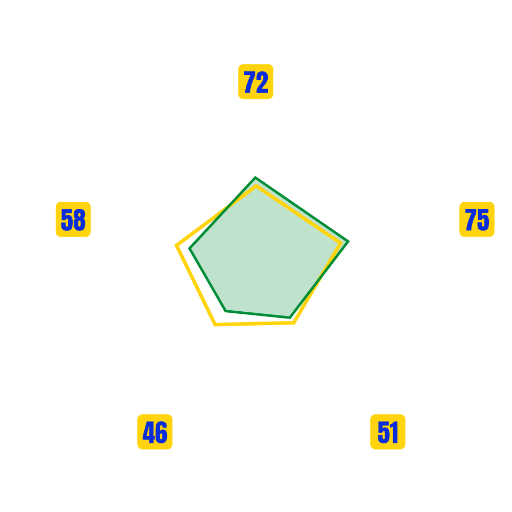 EL BAHJA HAITAM Stats Map