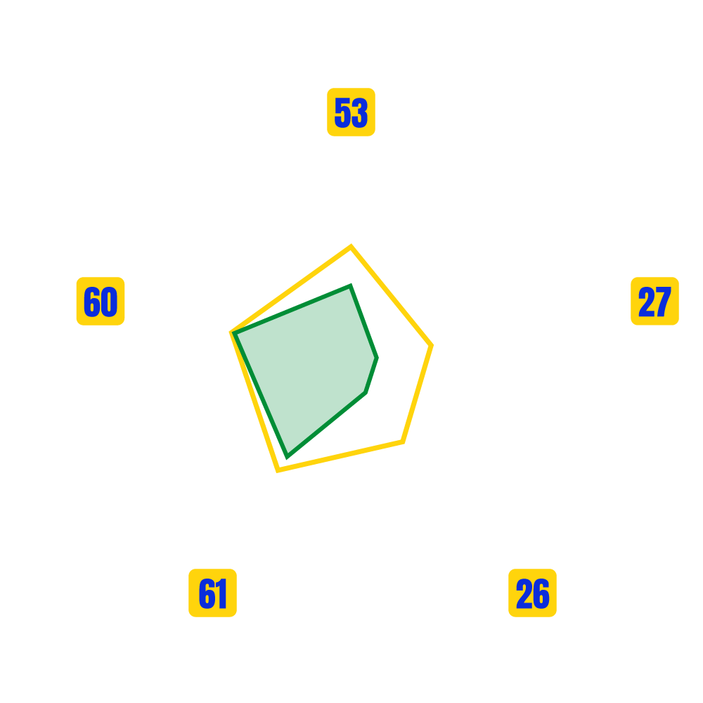 EL OUAAD AMINE Stats Map