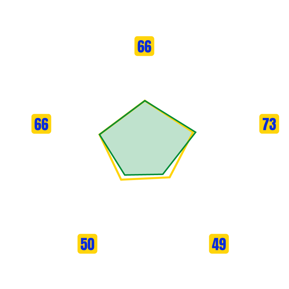 Abdelhamid Maali Stats Map