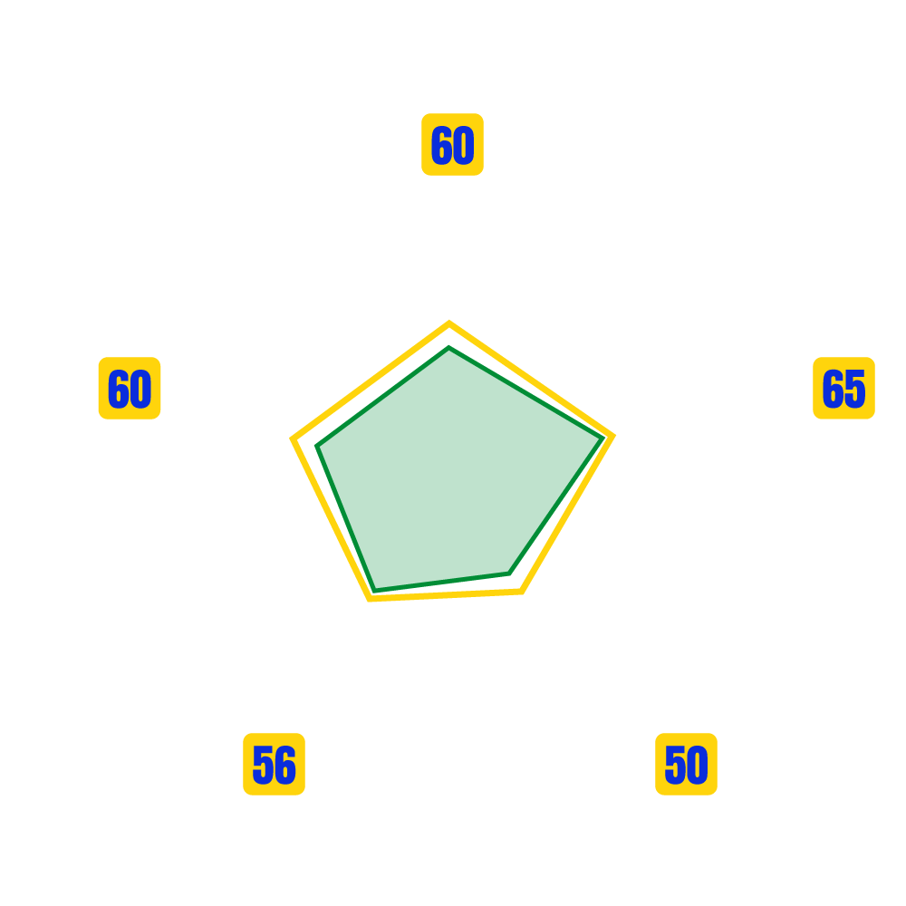 SANOGO SIRIKY Stats Map