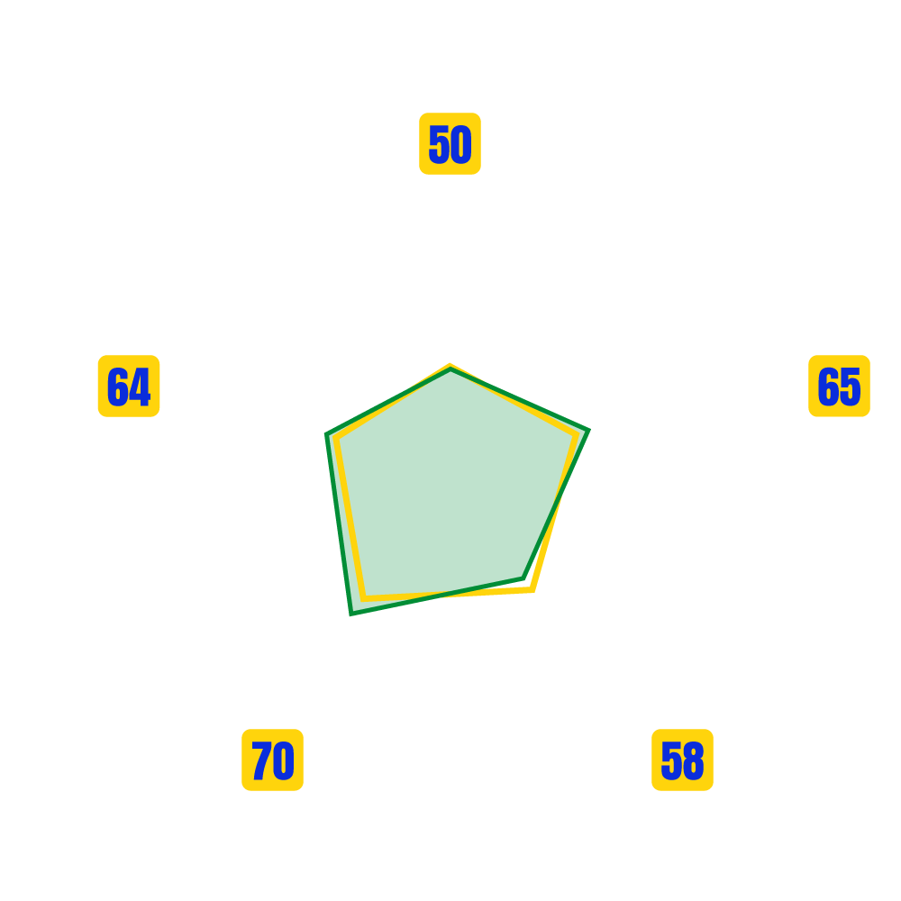 EL WAHABI AKRAM Stats Map