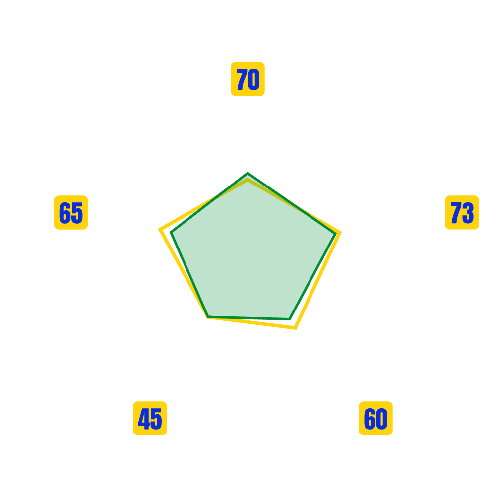 KPOLO LIVTY, JEAN-PHILIPPE,SEKOU Stats Map