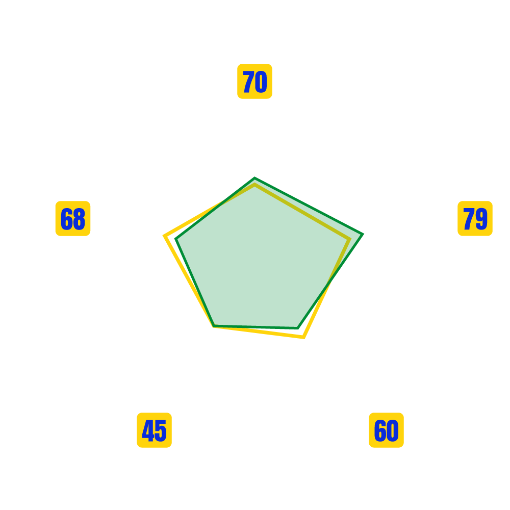 BAKKALI ZAKARIA Stats Map