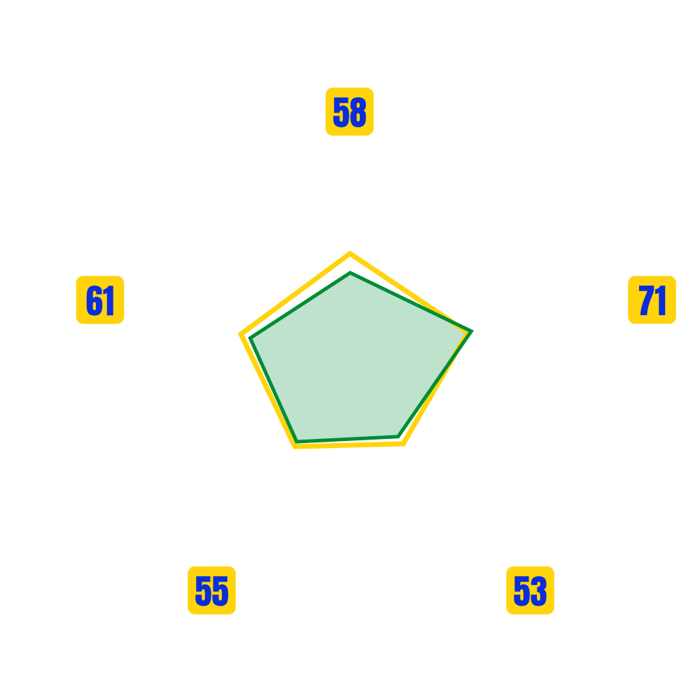 KIANI ZAKARIA Stats Map