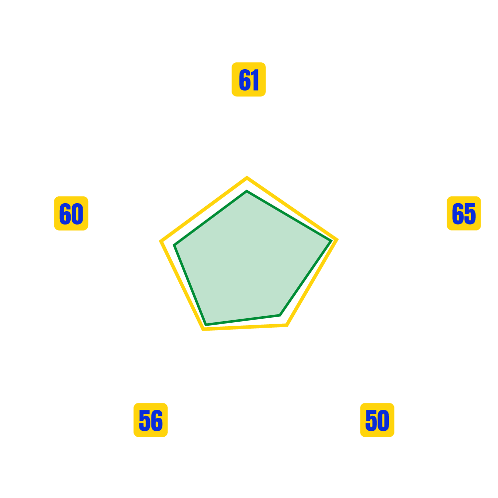 EL MOUDENE HAMZA Stats Map