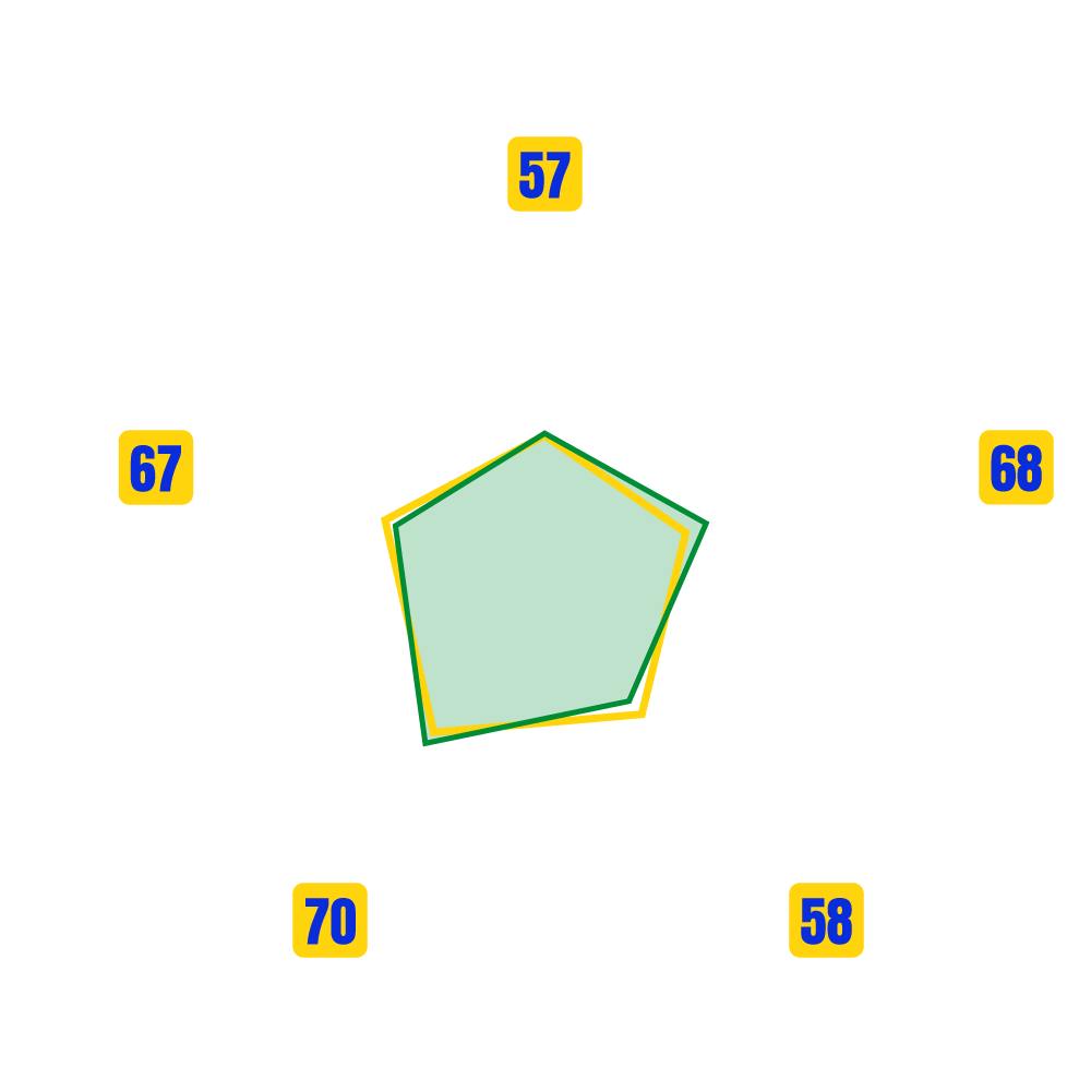 EL MOUSSAOUI LOAY Stats Map
