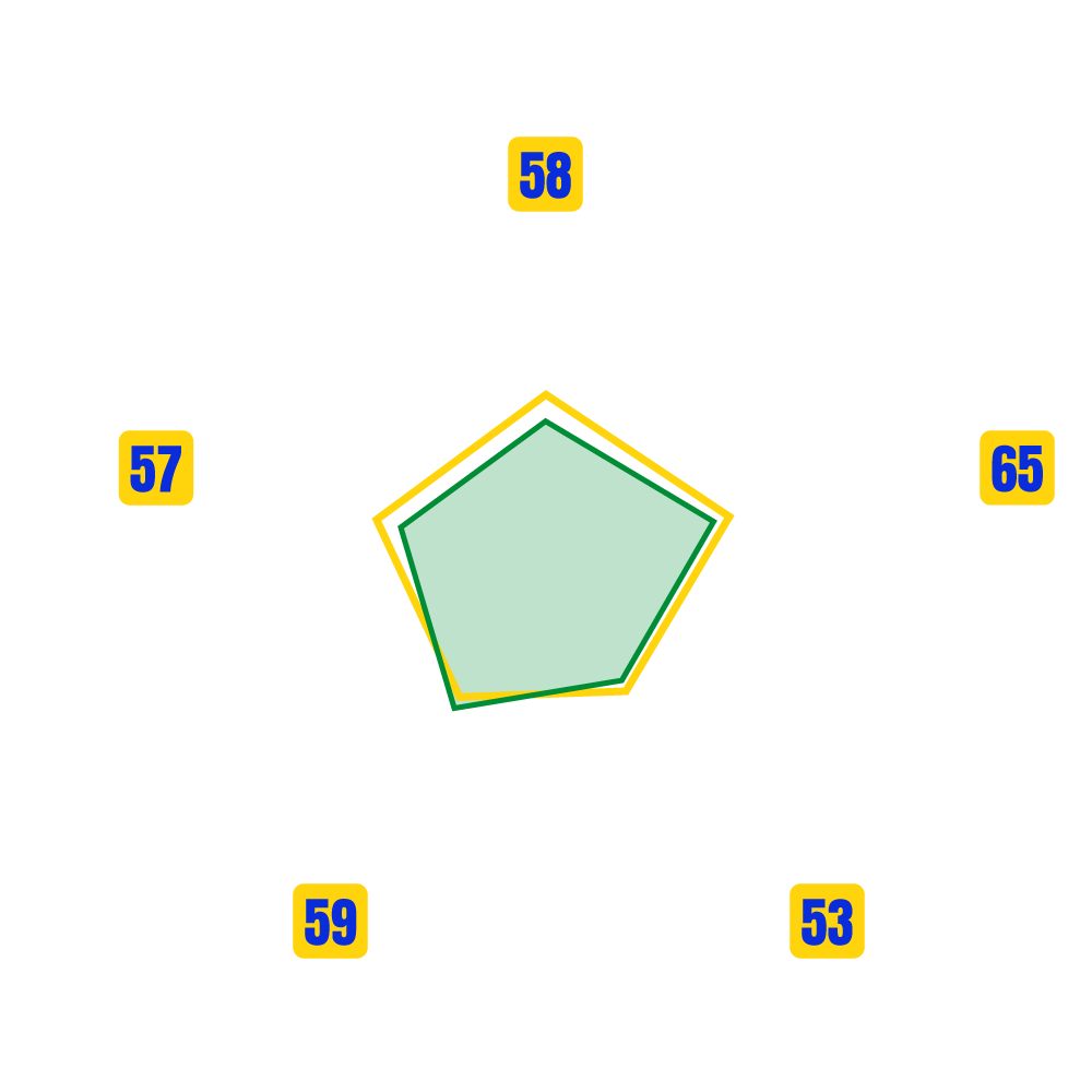 ELBELLALI ENNAAMA Stats Map