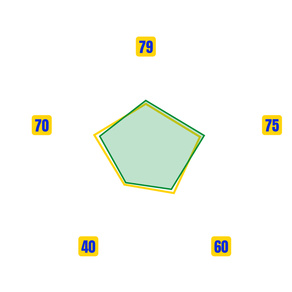 Dylan Saint-Louis Stats Map