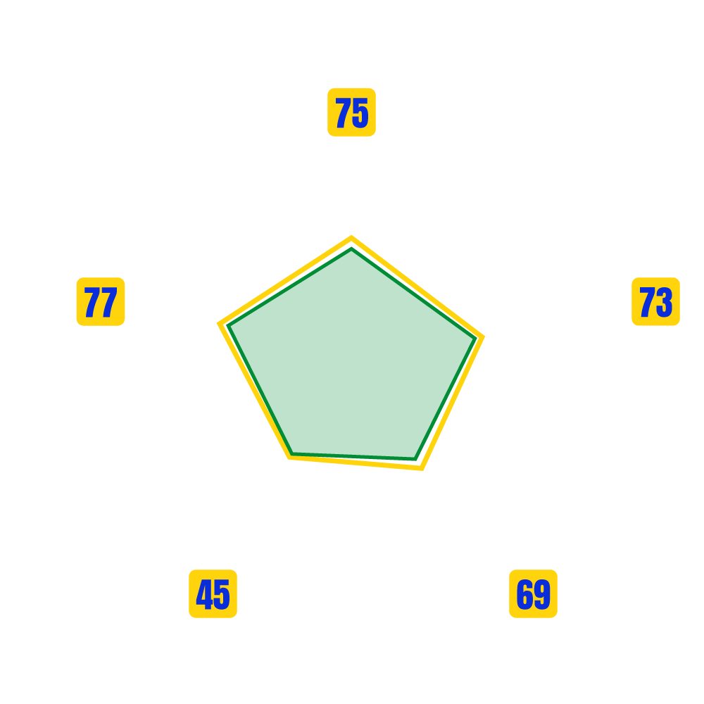 DARAZI ADAM SALIH Stats Map